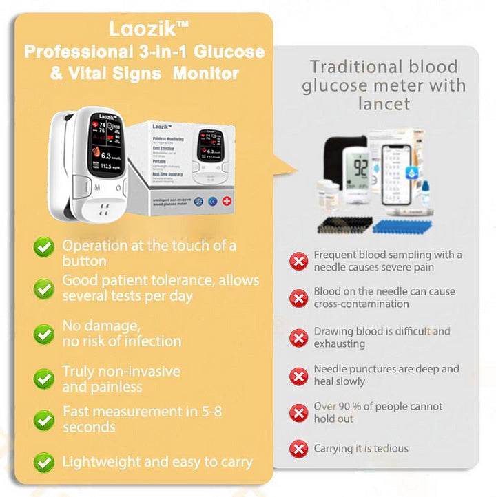 Laozik™ Develops Newly Launched Non-Invasive Smart Glucose Meter ✅made in the USA✅🔥Limited stock available!🔥