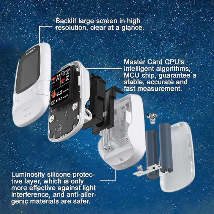 Laozik™ Develops Newly Launched Non-Invasive Smart Glucose Meter ✅made in the USA✅🔥Limited stock available!🔥