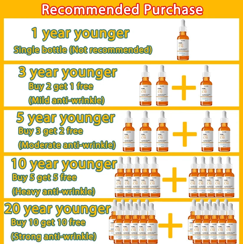 CitrusGlow Radiance – Vitamin C Wrinkle Remover Serum for Lifting and Firming