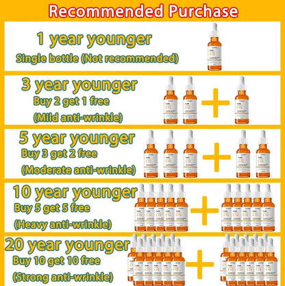 CitrusGlow Radiance – Vitamin C Wrinkle Remover Serum for Lifting and Firming